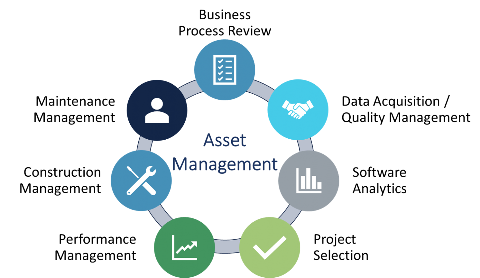 asset management sales